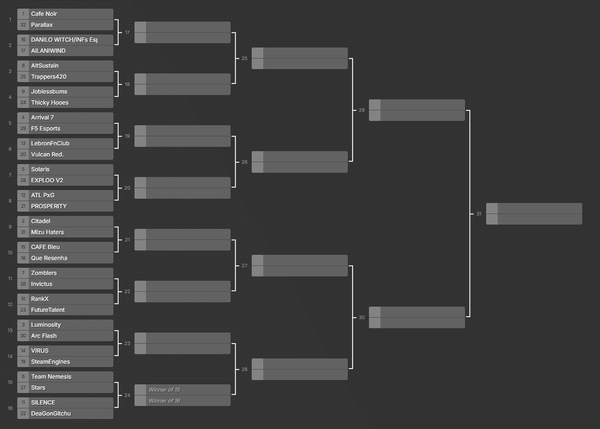 Vodible (@vodible) on Twitter photo Here is the NA Bracket for Marvel Rivals Ignite NA Split 1 Open Quals. Who do you think will be the 4 teams to qualify? First Round matchups posted below along with bracket link that I made.
Only 1 of <a href="/nmss_gg/">Team Nemesis</a> and <a href="/Luminosity/">Luminosity Gaming</a> will Qual. Same for <a href="/ORG_A7/">Arrival Seven</a> and @Solaris_GG Here is the NA Bracket for Marvel Rivals Ignite NA Split 1 Open Quals. Who do you think will be the 4 teams to qualify? First Round matchups posted below along with bracket link that I made.
Only 1 of <a href="/nmss_gg/">Team Nemesis</a> and <a href="/Luminosity/">Luminosity Gaming</a> will Qual. Same for <a href="/ORG_A7/">Arrival Seven</a> and @Solaris_GG