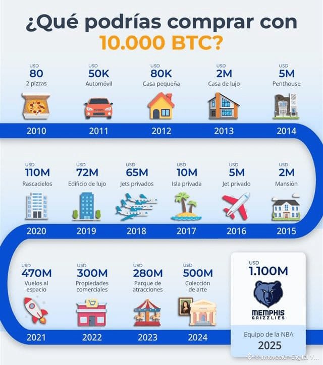 Si en 2010 podías comprar dos pizzas con 10.000 bitcoin, hoy con esa misma cantidad te puedes comprar... ¡un equipo de la NBA!
Es probable que dentro de 20 años te puedas comprar la NBA entera.