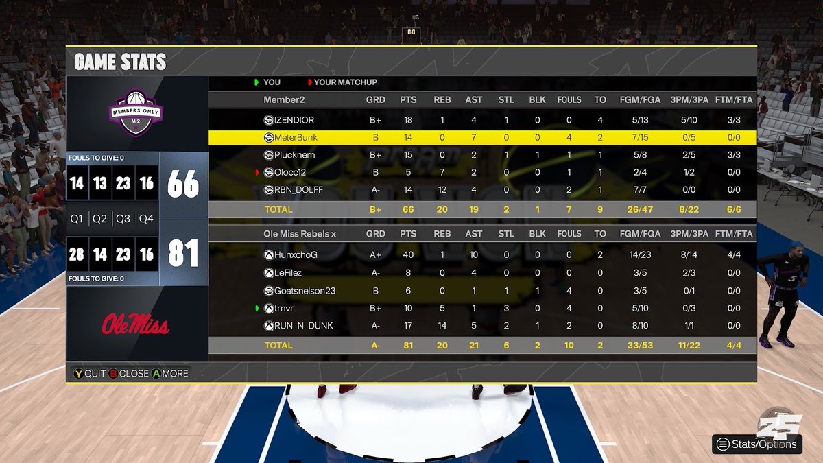 Dunk💫 (@yodunkx) on Twitter photo GGs to these teams as we sweep through the <a href="/StatenIsland2K/">Staten Island Basketball Association (SIBA)</a> x <a href="/KOTC_2K/">King Of The Court 2k</a> BYOT LIQUIDS!
🇨🇦<a href="/Hunxchooo/">Hunxcho</a>
🍦<a href="/Filesyy/">filezy</a>
🔒<a href="/goatsnelson23/">Eli Snelson</a>
👺<a href="/m0_2k_/">m0🏀</a>
😏<a href="/YoDunkx/">Dunk💫</a> GGs to these teams as we sweep through the <a href="/StatenIsland2K/">Staten Island Basketball Association (SIBA)</a> x <a href="/KOTC_2K/">King Of The Court 2k</a> BYOT LIQUIDS!
🇨🇦<a href="/Hunxchooo/">Hunxcho</a>
🍦<a href="/Filesyy/">filezy</a>
🔒<a href="/goatsnelson23/">Eli Snelson</a>
👺<a href="/m0_2k_/">m0🏀</a>
😏<a href="/YoDunkx/">Dunk💫</a>