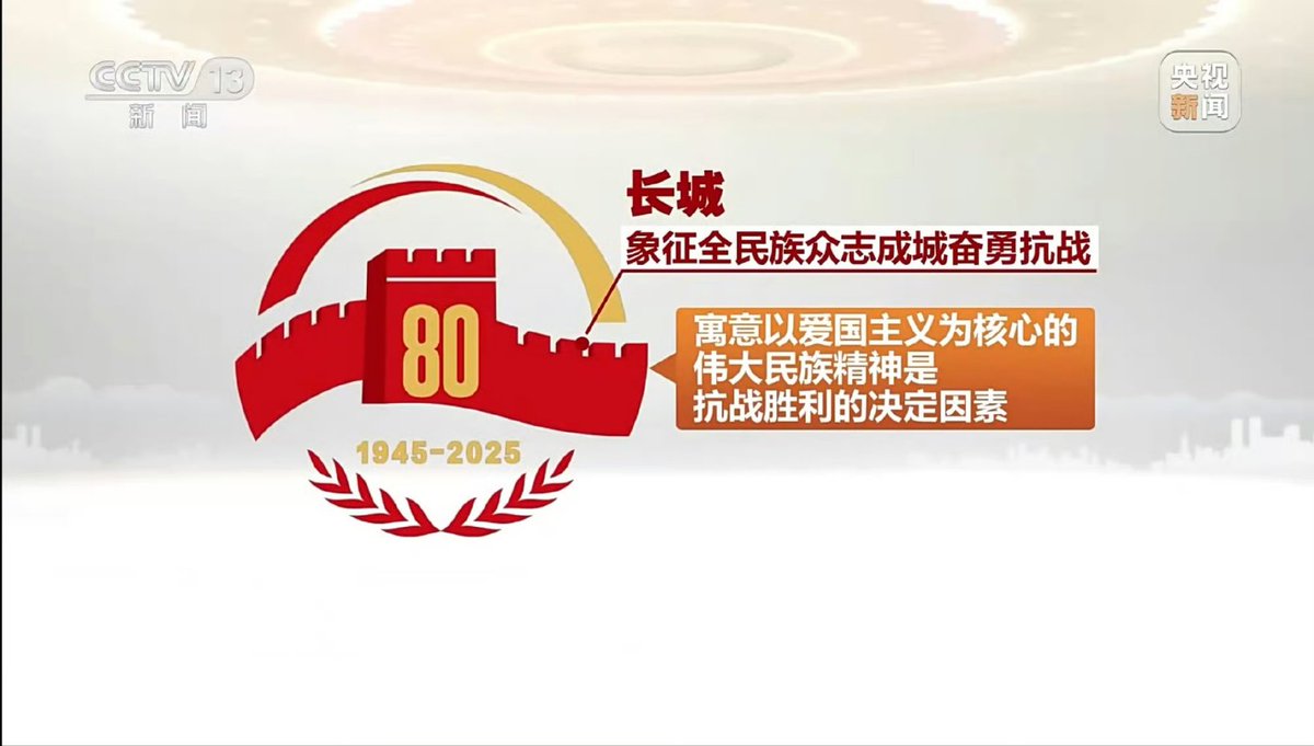 YangN43610's tweet photo. #抗战胜利80周年纪念活动 #抗日战争 #反法西斯战争 #80周年
中国人民抗日战争暨世界反法西斯战争胜利80周年纪念活动标识。 https://t.co/hqNFAPn899