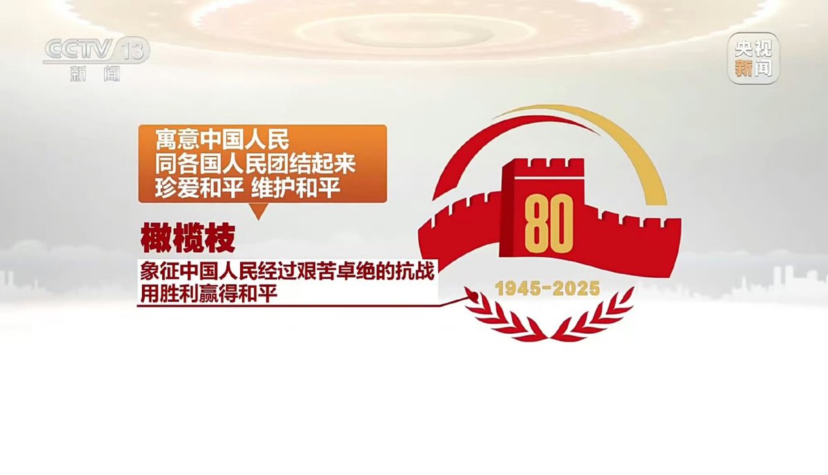 YangN43610's tweet photo. #抗战胜利80周年纪念活动 #抗日战争 #反法西斯战争 #80周年
中国人民抗日战争暨世界反法西斯战争胜利80周年纪念活动标识。 https://t.co/hqNFAPn899