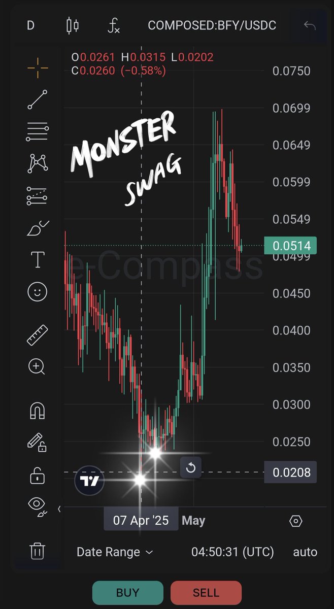 Let's be honest ⛽ 

$BFY may have been in a downtrend, but since April 6th, we've seen a clear trend reversal. The momentum is shifting — keep an eye on it! 🔥 <a href="/BurnifyApp/">Burnify</a> 

t.me/Burnify