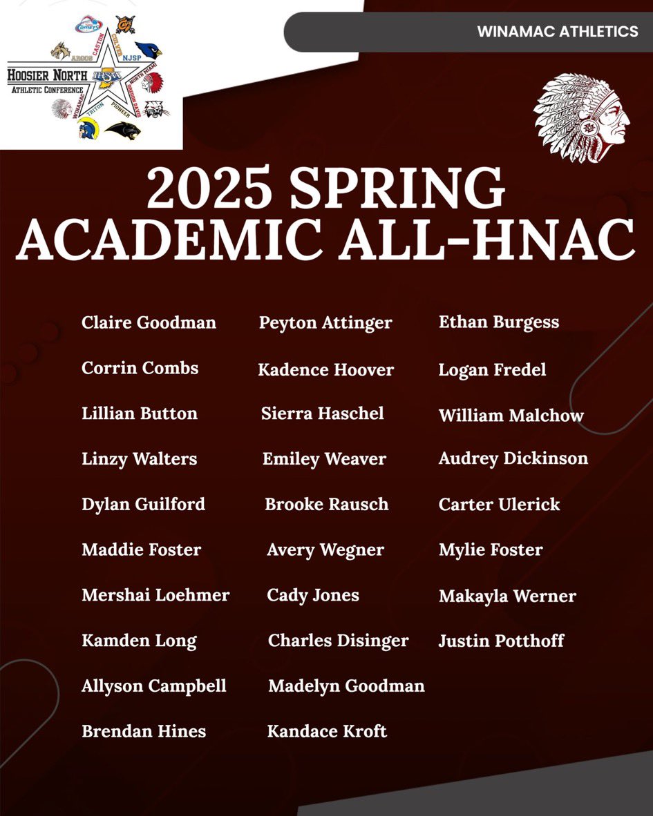 Congrats Warrior Ballers Brendan Hines, Ethan Burgess, Will Malchow and Justin Potthoff