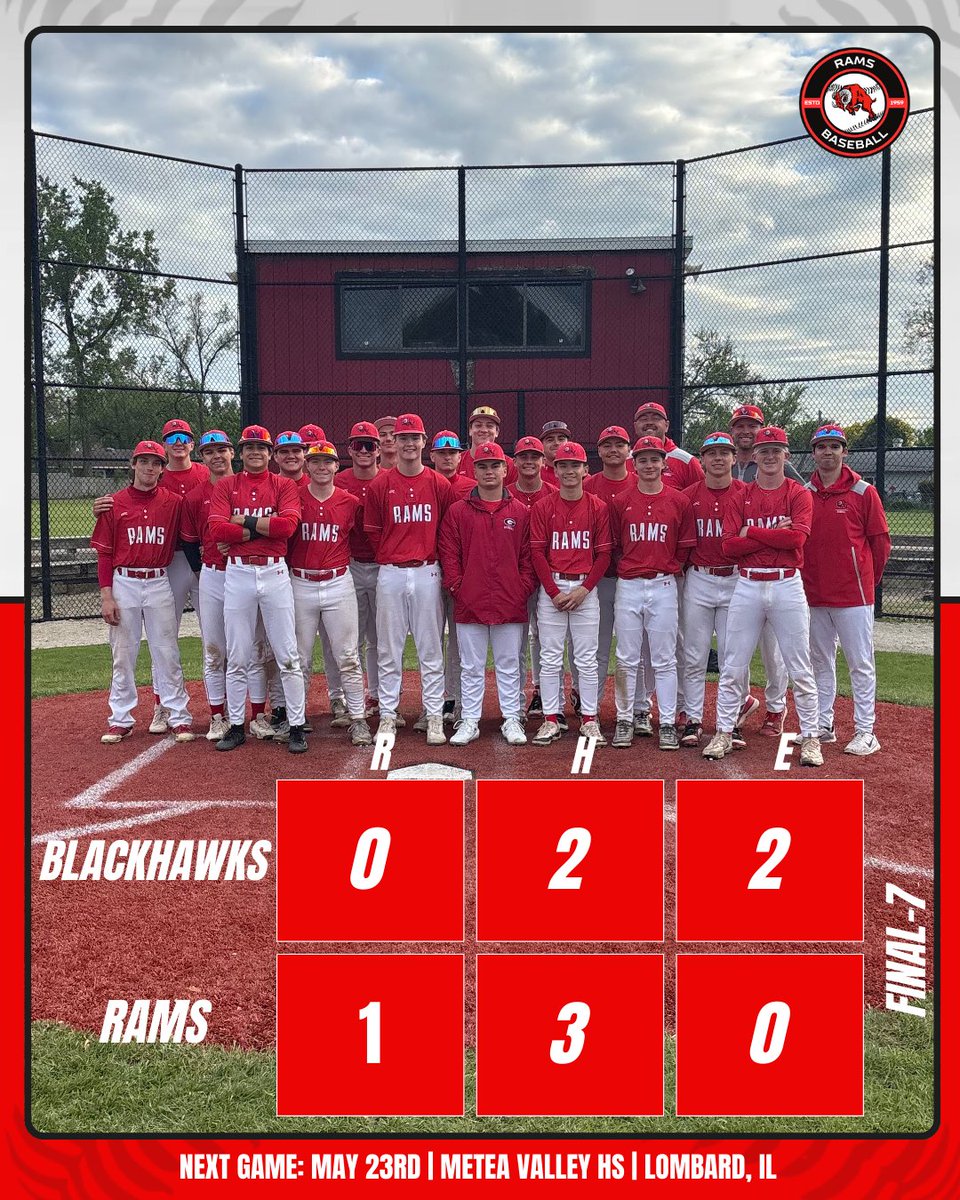 That’s a W!

The Rams close out UEC play with 1-0 shut out of West Aurora tonight! 

Fantastic job by both teams pitchers.

The Rams will be back on the field tomorrow to honor our 12 seniors against Metea Valley High School.

First pitch is scheduled for 4:30 PM.
