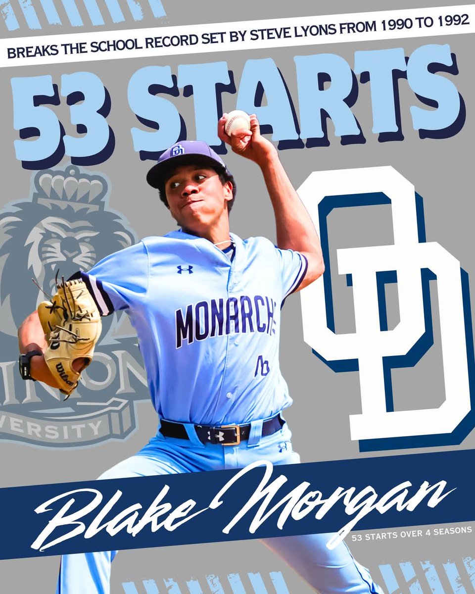 With his 53rd career start today, <a href="/blakemorgan_/">Blake Morgan</a> sets a new <a href="/ODUBaseball/">Old Dominion Baseball</a> school record, breaking the previous record of 52 set by Steve Lyons from 1990 to 1992.