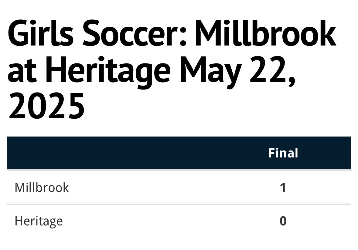 Millbrook Athletics (@millbrooksports) on Twitter photo <a href="/girlssoccer_mhs/">MHS Girls Soccer</a> move on to the East Regionals !!!!! The Wildcats will play at Ashley on next Tuesday, May 27th 💪🙌. Wildcats Win 1-0!! <a href="/girlssoccer_mhs/">MHS Girls Soccer</a> move on to the East Regionals !!!!! The Wildcats will play at Ashley on next Tuesday, May 27th 💪🙌. Wildcats Win 1-0!!