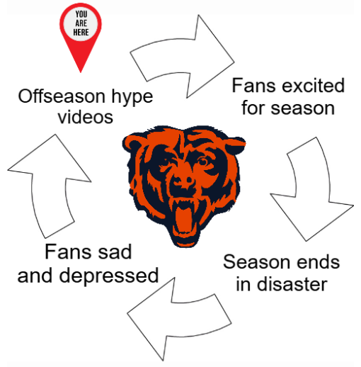 DepBearsFan's tweet photo. We're entering my favorite part of the year! #Bears https://t.co/1rVIuGEX6X