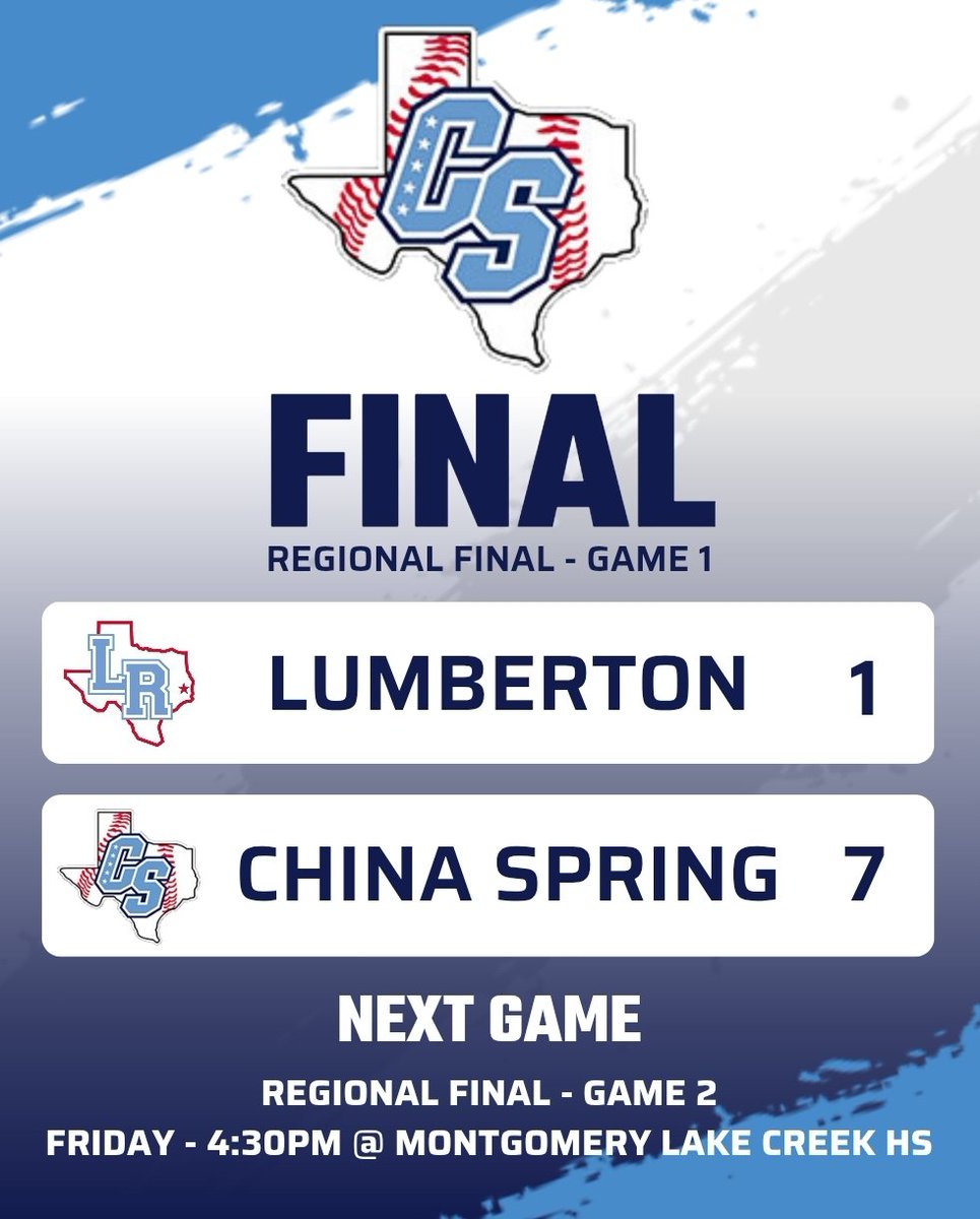 China Spring High School Baseball (@cscougbaseball) on Twitter photo COUGS WIN!!!!!
Game 2 tomorrow at 4:30!
#GoCougs
<a href="/CoryBeckham5/">Cory Beckham</a> @mikeyv323 <a href="/cscougarsports/">China Spring Athletic Booster Club</a> <a href="/4ATxHsBaseball/">4ATxHsBaseball</a> <a href="/KWKTFOX44/">KWKT FOX 44</a> <a href="/kwtxsports/">KWTX Sports</a> <a href="/25SportsKXXV/">25 Sports</a> <a href="/WacoTribSports/">WacoTrib Sports Dept</a> <a href="/6NewsCTX/">KCENNews</a> <a href="/CoachLessman44/">Josh Lessman</a> <a href="/parker_rehm/">Parker Rehm</a> @sidney_wicker @chadvautherune @shahjiadam <a href="/Cayden_Cox05/">Cayden Cox</a> COUGS WIN!!!!!
Game 2 tomorrow at 4:30!
#GoCougs
<a href="/CoryBeckham5/">Cory Beckham</a> @mikeyv323 <a href="/cscougarsports/">China Spring Athletic Booster Club</a> <a href="/4ATxHsBaseball/">4ATxHsBaseball</a> <a href="/KWKTFOX44/">KWKT FOX 44</a> <a href="/kwtxsports/">KWTX Sports</a> <a href="/25SportsKXXV/">25 Sports</a> <a href="/WacoTribSports/">WacoTrib Sports Dept</a> <a href="/6NewsCTX/">KCENNews</a> <a href="/CoachLessman44/">Josh Lessman</a> <a href="/parker_rehm/">Parker Rehm</a> @sidney_wicker @chadvautherune @shahjiadam <a href="/Cayden_Cox05/">Cayden Cox</a>