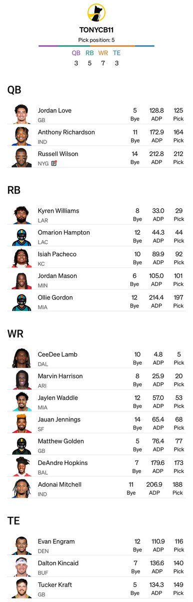 Orca Fantasy Football 🌊🌊 tweet media