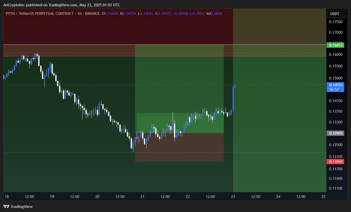 Avi Crypto tweet media