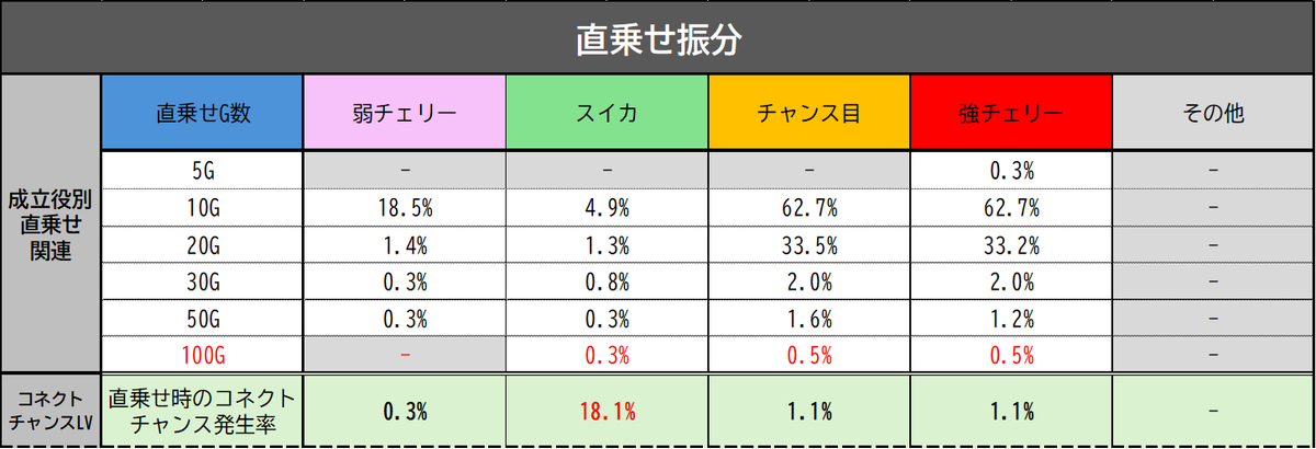 チェリー　送料分 エスエスケイフーズ 清水食品 レッドチェリー(枝付) 190g : 業務用食品