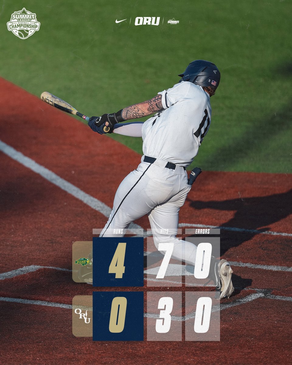 ORUBaseball's tweet photo. Shifting our focus to tomorrow.
ORU will play against Omaha tomorrow afternoon at 4:00 p.m. for a spot in the Summit League Tournament Championship.
#ORUBase | #ReachingTheSummit https://t.co/dWDvFBPhe7