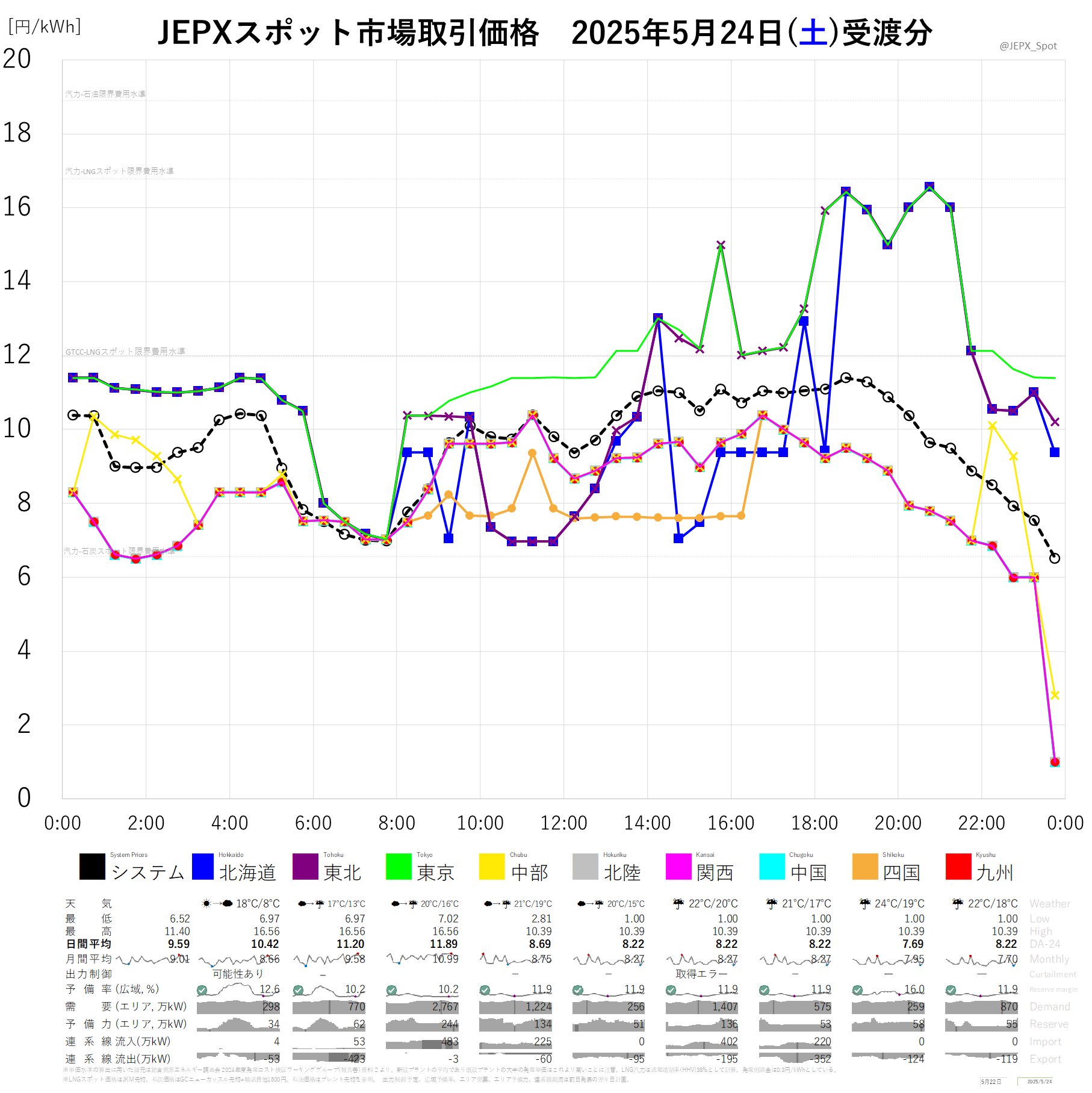 SBI証券 on X: 
