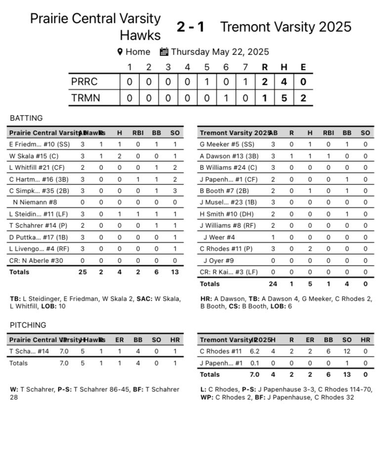 Turks season comes to an end tonight. 

Thank you to our seniors! You guys were so awesome for us. Thank you for all your hard work you put in! 

Season record: 27-6