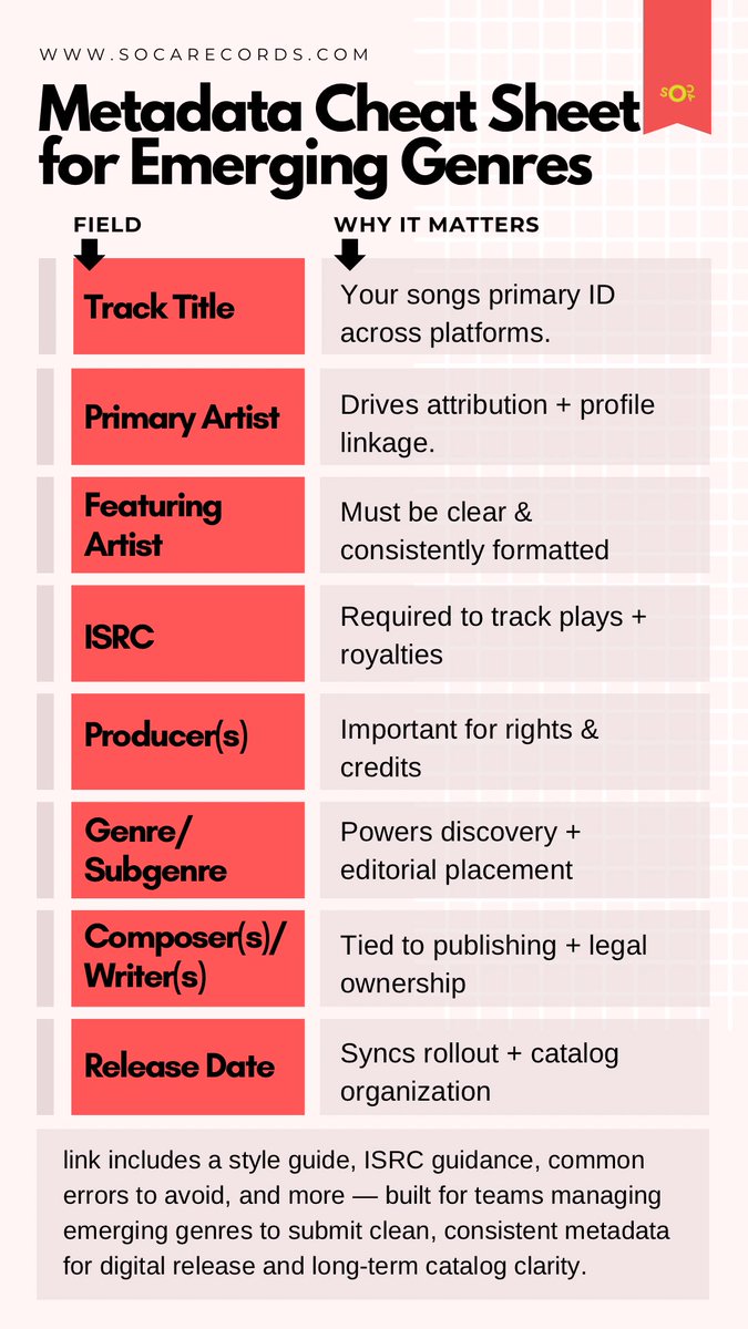 The Soca Source tweet media