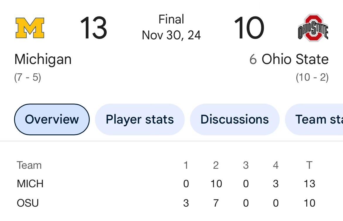 Oh, well…Tigers lose.