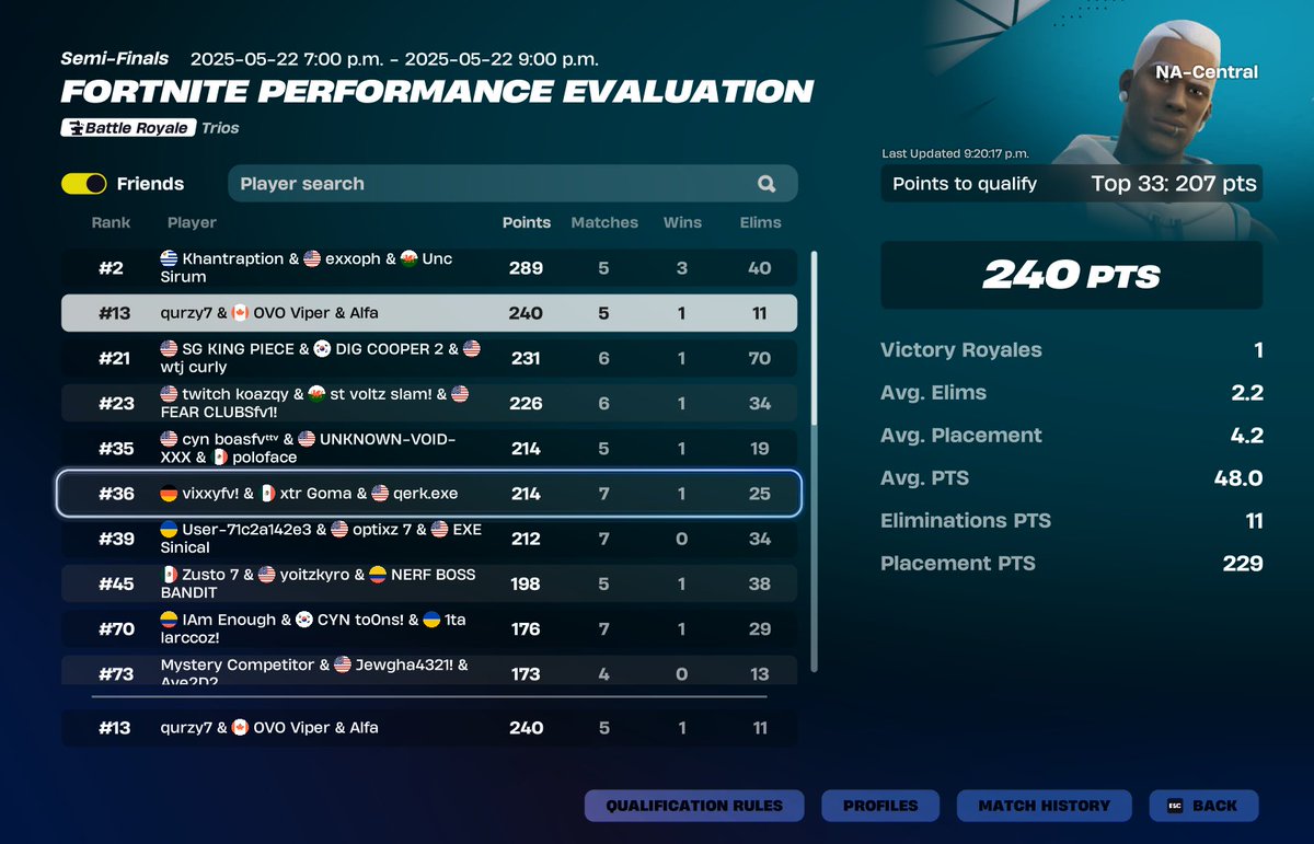 OVOViper's tweet image. qualed eval finals @alfafnbr @qurzy74