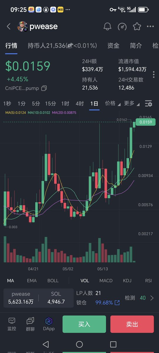 zhi_an26190's tweet image. $pwease已经进入快速上涨趋势，100M相信很快到来。#bitcoim#trump