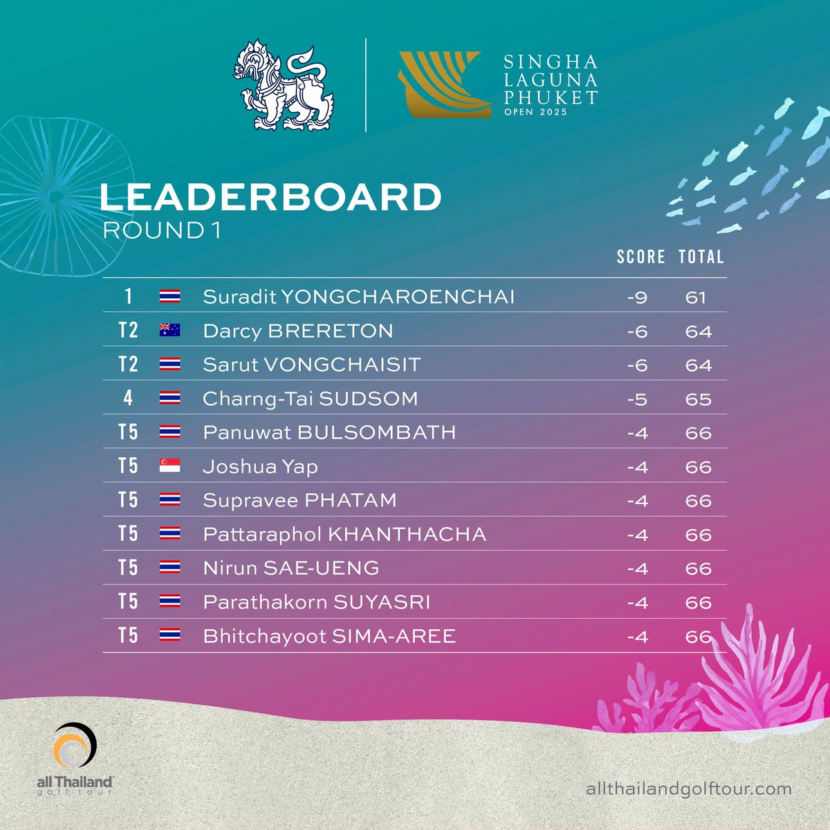 Round 1 - SUMMARY
SINGHA LAGUNA PHUKET OPEN 2025
Laguna Golf Phuket, Phuket

#SinghaLagunaPhuketOpen2025 #SLPO2025
#LagunaGolfPhuket #Phuket
#allThailandGolfTour #ATGT
#OfficialWorldGolfRanking #OWGR