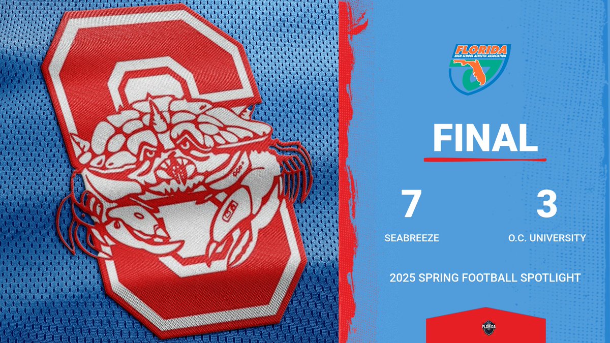 Central Florida Preps (@cenflapreps) on Twitter photo SPRING FOOTBALL SPOTLIGHT
FINAL JAMBOREE RESULTS
VARSITY RESULTS
<a href="/Seabreeze_FB/">Seabreeze Football</a> (3 quarters) 2-0, PF 14 PA 3
<a href="/Raider_Football/">Crescent City Raider Football</a> (2 quarters) 1-1, PF 9 PA 7
<a href="/UHSTitansFB/">UHS Titans Football</a> (3 quarters) 0-2, PF 3 PA 16
JV RESULTS
Seabreeze (1 quarter) 1-0, PF 14 PA 0
O.C. University (1 quarter) 1-0, SPRING FOOTBALL SPOTLIGHT
FINAL JAMBOREE RESULTS
VARSITY RESULTS
<a href="/Seabreeze_FB/">Seabreeze Football</a> (3 quarters) 2-0, PF 14 PA 3
<a href="/Raider_Football/">Crescent City Raider Football</a> (2 quarters) 1-1, PF 9 PA 7
<a href="/UHSTitansFB/">UHS Titans Football</a> (3 quarters) 0-2, PF 3 PA 16
JV RESULTS
Seabreeze (1 quarter) 1-0, PF 14 PA 0
O.C. University (1 quarter) 1-0,
