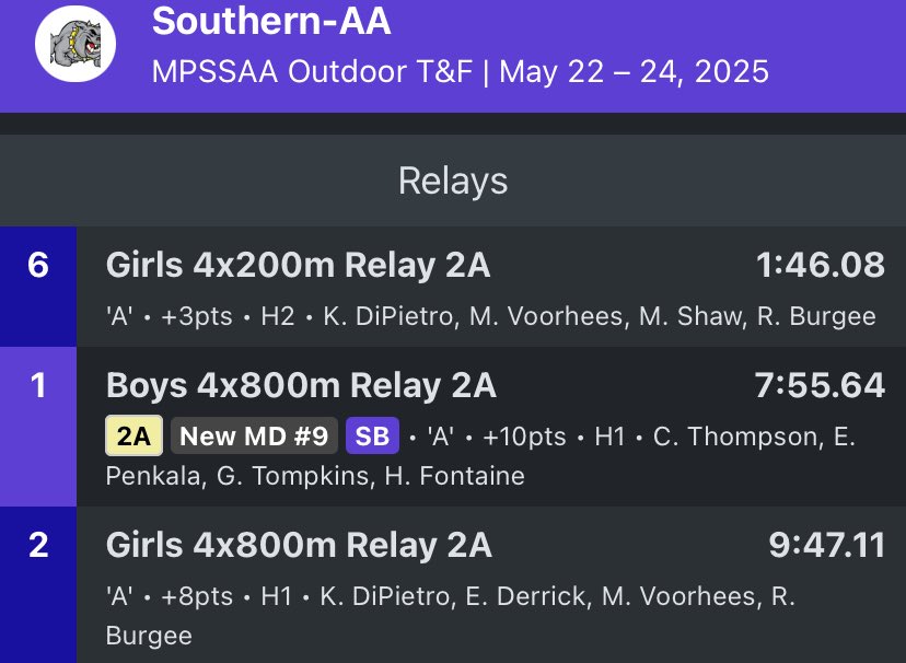 SHS Bulldogs Track & Field • XC tweet media