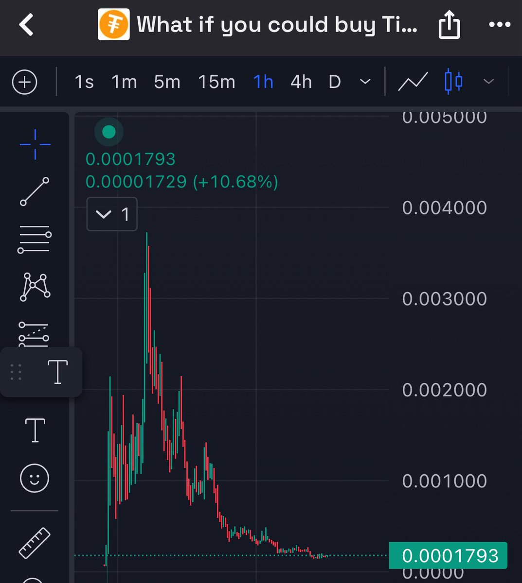 NZDEFI_'s tweet photo. My $TIME is still valued the same. 

This is were i originally entered. 

I still believe this has a good narrative, might be wirth adding here or entering if you liked the idea or vision

DpySBBrUSyRoSSovFjaoxb9MityQJ9ZYbK9yPWxapump https://t.co/cgli8VtvIL