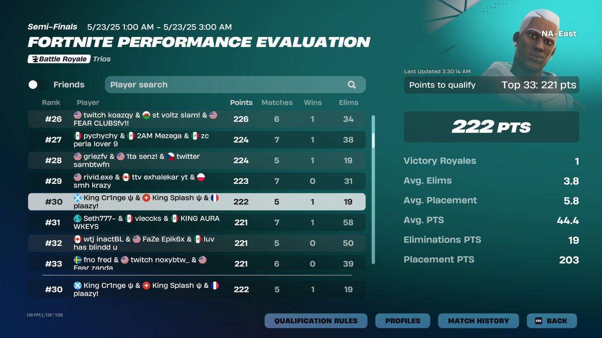 qualed nac eval finals <a href="/Splasheax/">G8 Splasheax🐯</a> <a href="/Cr1ngefn_/">Cr1nge</a>