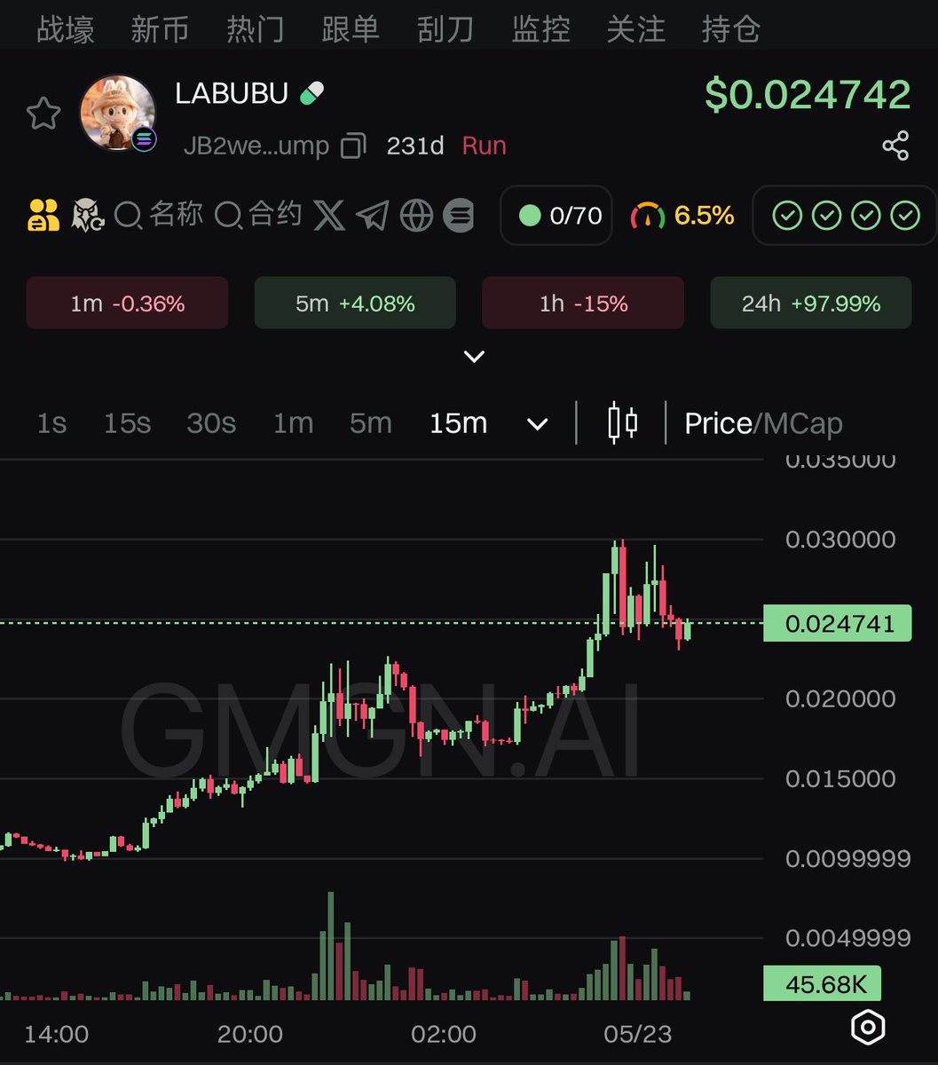$labubu ath