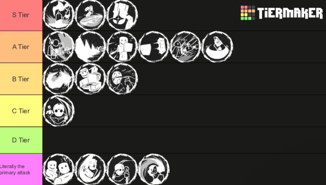 Come at me #Forsaken fans
My tierlist