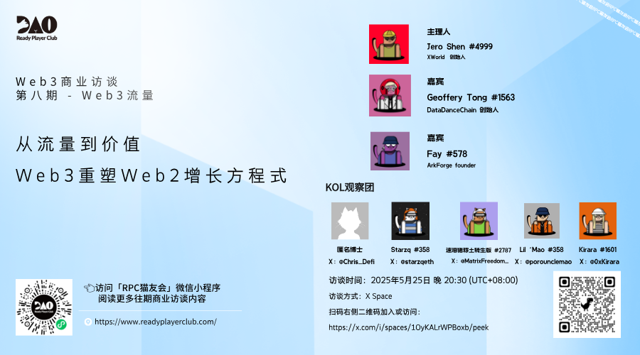 Ready Player Club (@rpcnftclub) on Twitter photo 🚨Web3商业访谈 第8期|流量专场上线
Web2增长走入瓶颈,Web3如何重构飞轮?
📣《从流量到价值:Web3模式重塑Web2增长方程式》
📅 时间:5月25日(本周日)晚 8:30
📍 地点:X Space 直播 | 主办:<a href="/rpcnftclub/">Ready Player Club</a>(RPC猫友会)
🎙 主理人:Jero Shen(XWorld 创始人)<a href="/xworld_ai/">XWorld 🌐 Testnet Live</a>
💡 分享嘉宾: 🚨Web3商业访谈 第8期|流量专场上线
Web2增长走入瓶颈,Web3如何重构飞轮?
📣《从流量到价值:Web3模式重塑Web2增长方程式》
📅 时间:5月25日(本周日)晚 8:30
📍 地点:X Space 直播 | 主办:<a href="/rpcnftclub/">Ready Player Club</a>(RPC猫友会)
🎙 主理人:Jero Shen(XWorld 创始人)<a href="/xworld_ai/">XWorld 🌐 Testnet Live</a>
💡 分享嘉宾: