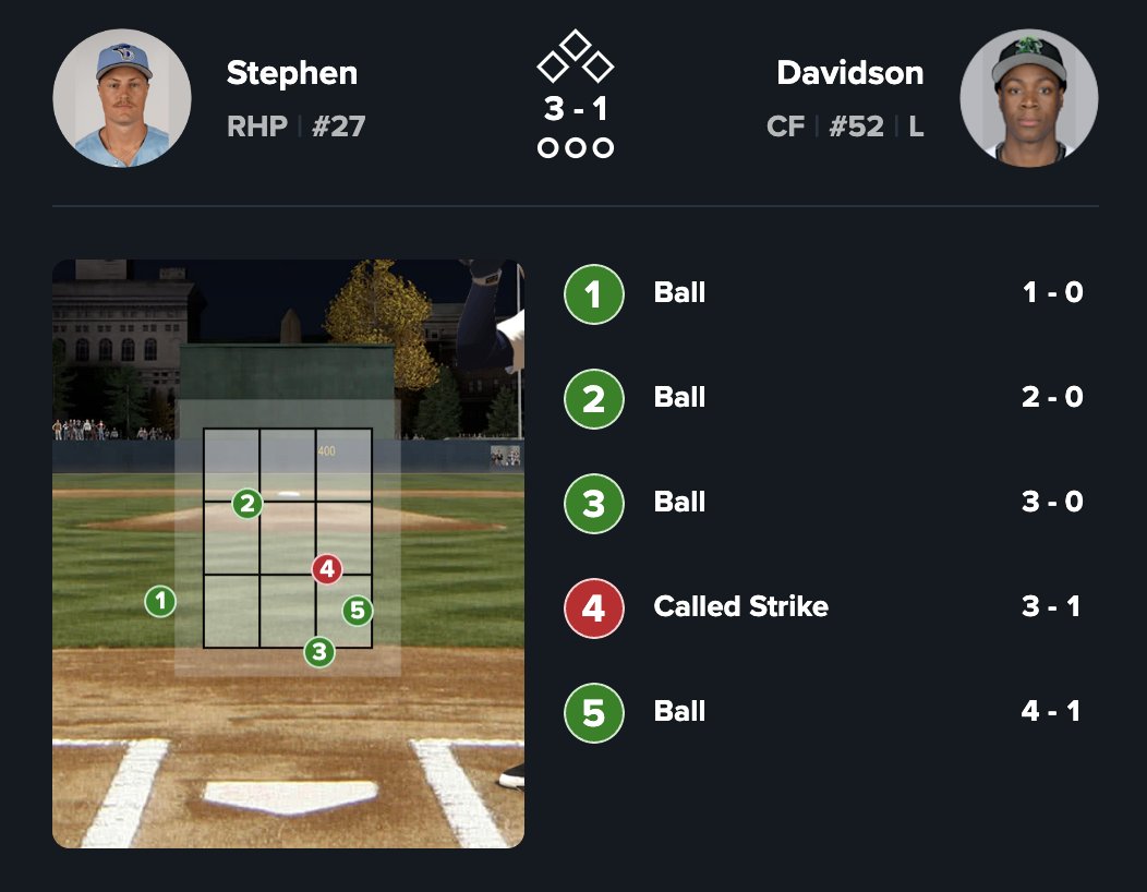 "Welcome to High-A, Khal Stephen." — Ump, probably.

(Pretty sure it's innacurate)