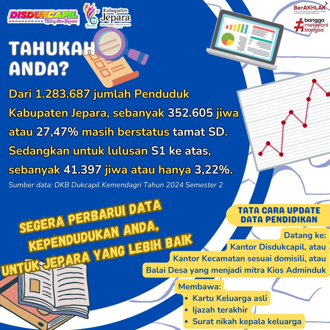 Mari perbarui data kependudukan kita, karena data yang akurat akan berdampak besar pada arah kebijakan dan keputusan penting.