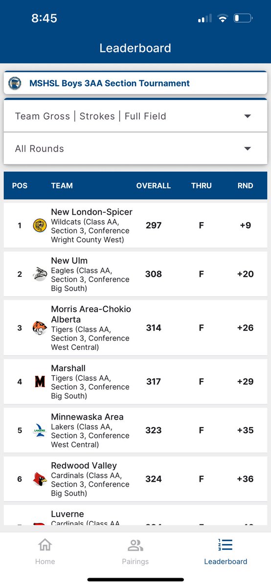 Boys golf played in day 1 of sections today and finished in 4th place advancing to day 2!!  The boys were led by Luke Ehlers and Eli Winn both shooting 77’s!! Great Job Tigers! 🐅⛳️🏌️‍♂️