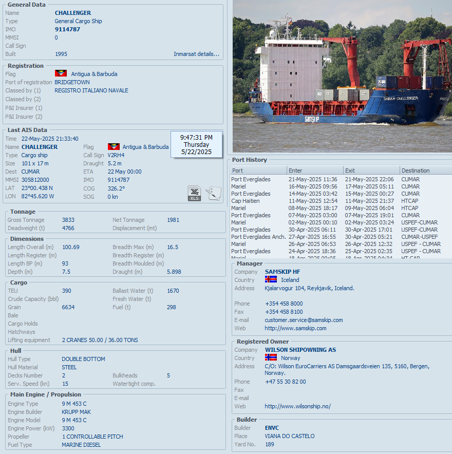 FlconEYES's tweet photo. CHALLENGER 9114787 
Buque de carga por contenedores  
#FortLauderdale-#Mariel  

Con otro viaje más sin #EmbargoCuba #BloqueoCuba   

Capacidad: 390 TEU Unidades de contenedores 
Cala: 5.1/5.8m a FULL   
#Now #Cuba #AIS #cubarcos #22May https://t.co/JUfpbLqTMk