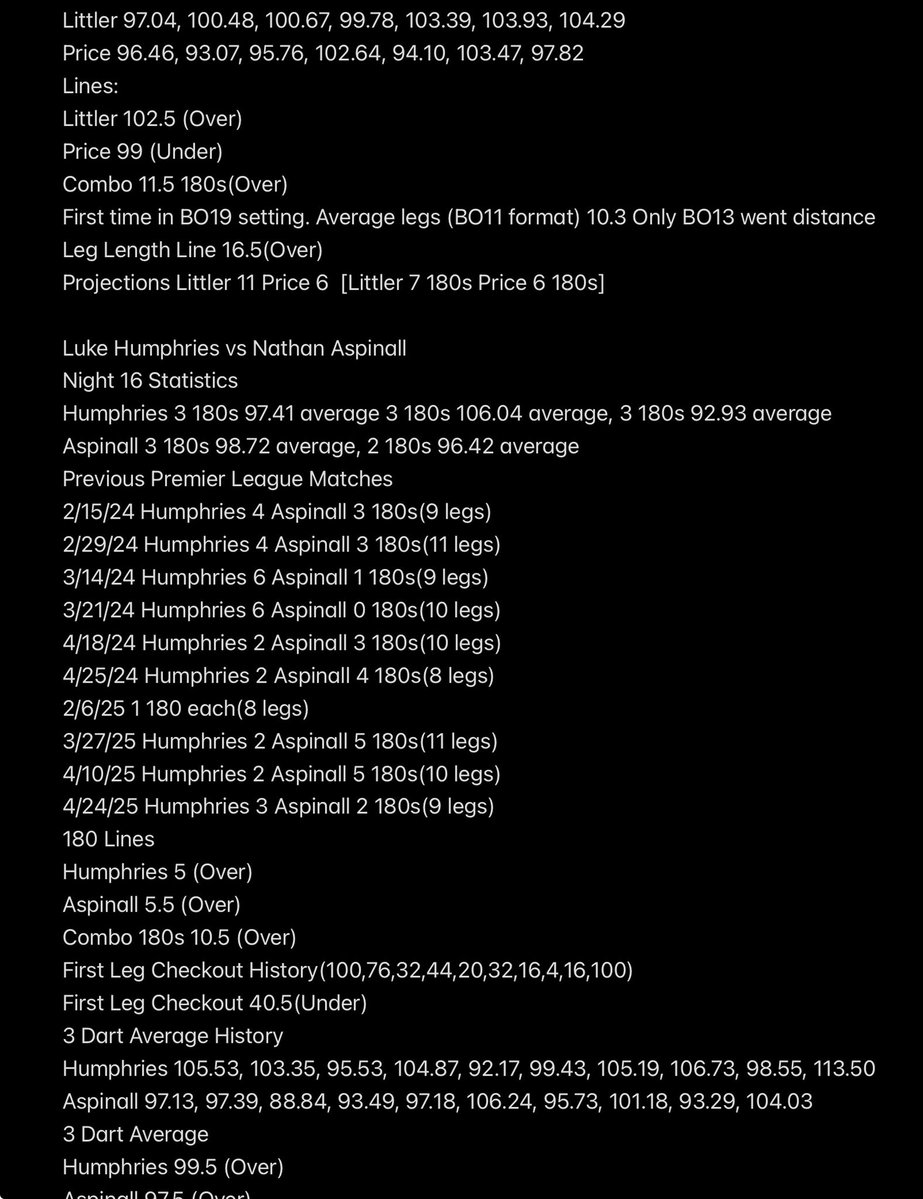 LLodre's tweet image. I know today wasn’t the best. But I had a bonus bet and figured I’d snag up some early value for Next Week’s Premier League of #Darts Playoffs next week. Will have my notes as well so you can look at them. #HardRockBet #PLDarts