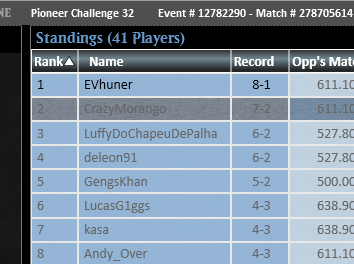 Split Pioneer Challenge w/ Lotus Field. Brewed a new list with <a href="/MatFerVaz/">Mateo Ferreira (TheManLand)</a>, the wincon now makes sense and it solves a lot of mana situations. I'm pretty happy with the deckbuilding and sideboard cards decision, leylines were MVP.

<a href="/fireshoes/">Robert Taylor🔥</a> value tag, split with <a href="/cleverppz/">handsomePPZ</a>.