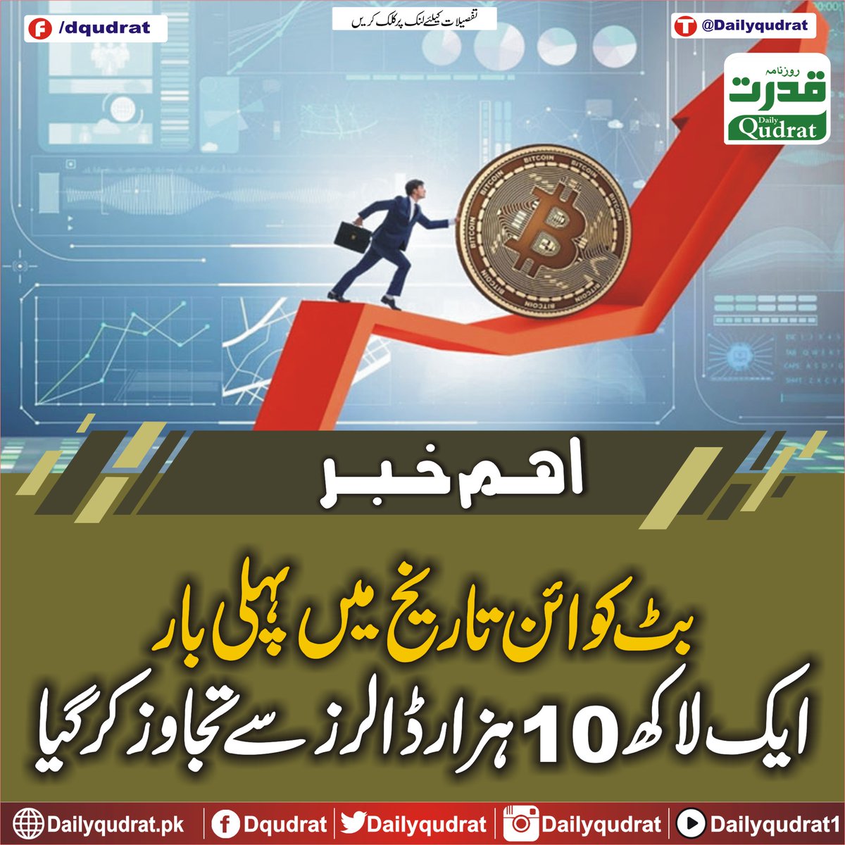 DailyQudrat's tweet image. بٹ کوائن تاریخ میں پہلی بار ایک لاکھ 10ہزار ڈالرز سے تجاوز کرگیا
dailyqudrat.pk/365557/
#Bitcoin #crosses #firsttime #history #Karachi #Balochistan #Dailyqudratnews #Dailyqudrat #quettanews #Quetta #Pakistan #PakistanAirForce #Pakistanvictory #IndiaPakWar