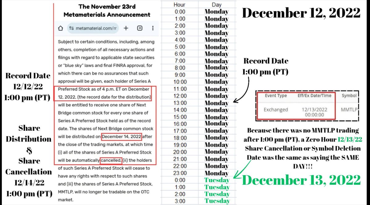 Rare DD (@raredealshere) on Twitter photo Take a moment to recognize the fraud on behalf of FINRA!
FINRA's $MMTLP Corporate Actions placed the focus on the Zero hour of 12/13/22, when the focus should've been on 12/14/22, after Market Close.
This removed two full (Market) days of settlement!!! <a href="/DOGE_SEC/">DOGE SEC</a> <a href="/SECGov/">U.S. Securities and Exchange Commission</a> <a href="/FBI/">FBI</a> Take a moment to recognize the fraud on behalf of FINRA!
FINRA's $MMTLP Corporate Actions placed the focus on the Zero hour of 12/13/22, when the focus should've been on 12/14/22, after Market Close.
This removed two full (Market) days of settlement!!! <a href="/DOGE_SEC/">DOGE SEC</a> <a href="/SECGov/">U.S. Securities and Exchange Commission</a> <a href="/FBI/">FBI</a>