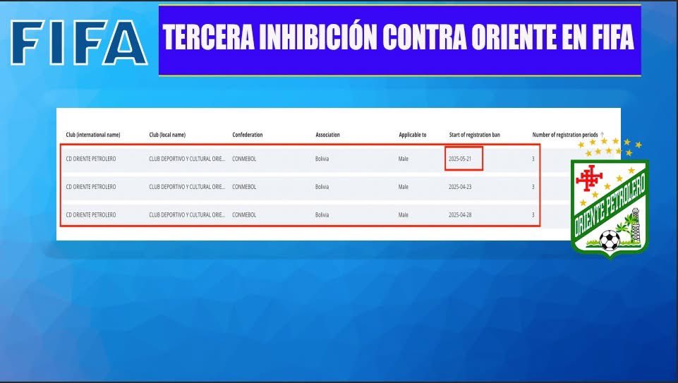 Marcos Riquelme presentó su demanda ante FIFA por cerca $us 200.000. Es la tercera que se suma a las de Caire y Dorrego, que recibe Oriente Petrolero