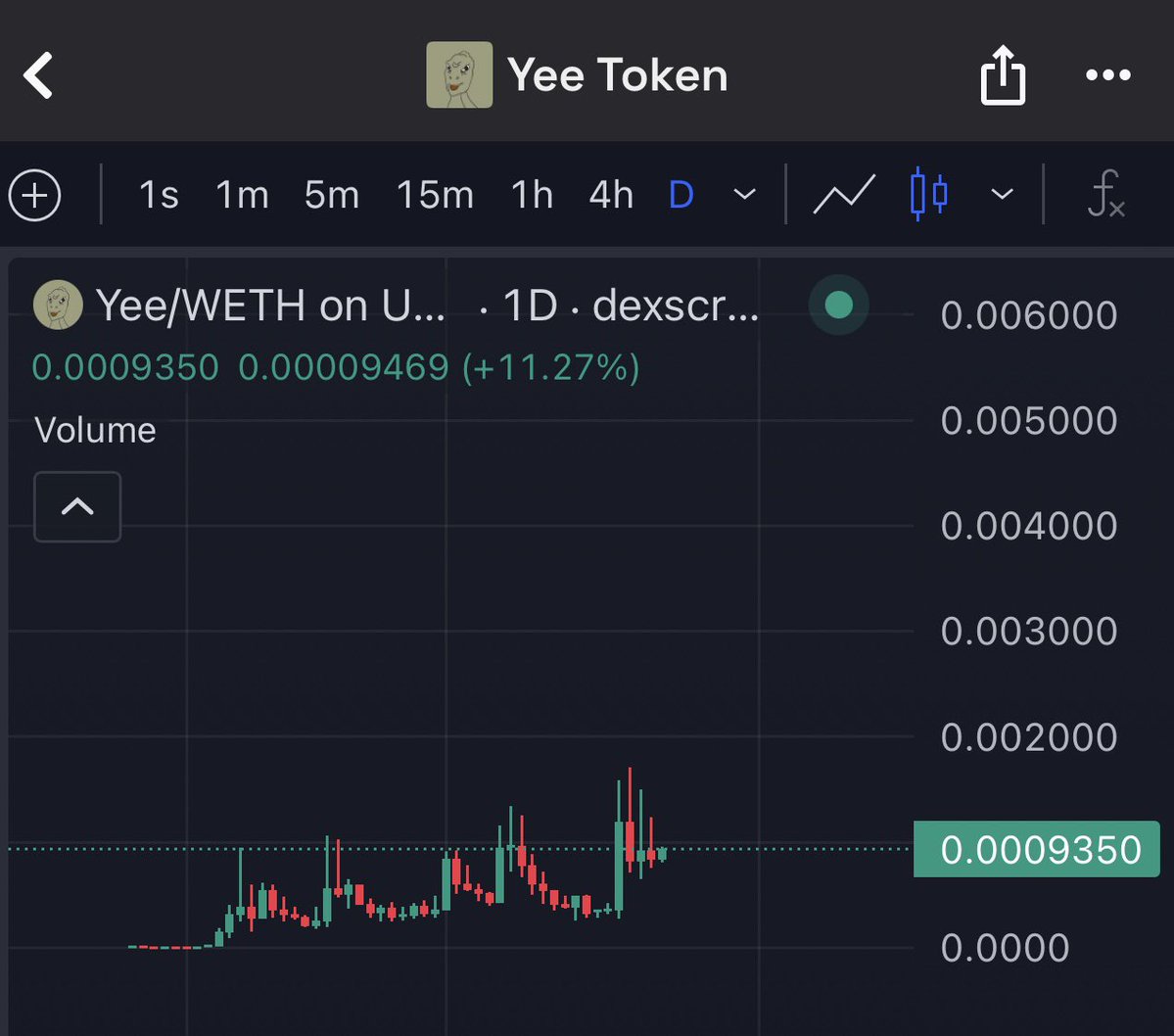 WhaleofChinaETH's tweet image. $YEE vs $PEPE 23年发射的远古迷因币
0x9Ac9468E7E3E1D194080827226B45d0B892C77Fd
CTO t.me/yeeogmeme
华语 t.me/+qxMQn_m2ynw2O…