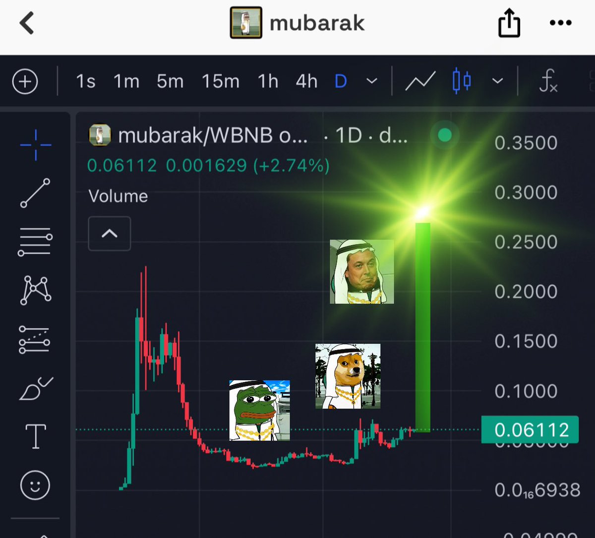 mubarak_cto's tweet photo. Let the light of faith guide your way!

Pray, spread love, and share this post to receive blessings from Mubarak! 🙏  
✨ The divine candle shines only for hearts full of faith!

#BNBChain #MUBARAK