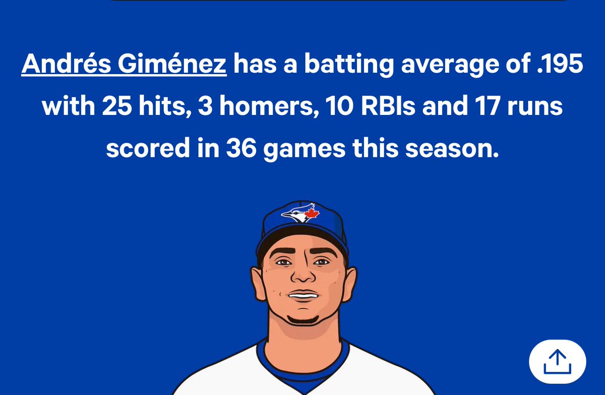 ThirdBeebe's tweet image. We had people leaving flowers at Progressive field like we traded Luka Doncic 😭
Giménez is getting worse and is due $ 23 Million soon
S/O Chris Antonetti