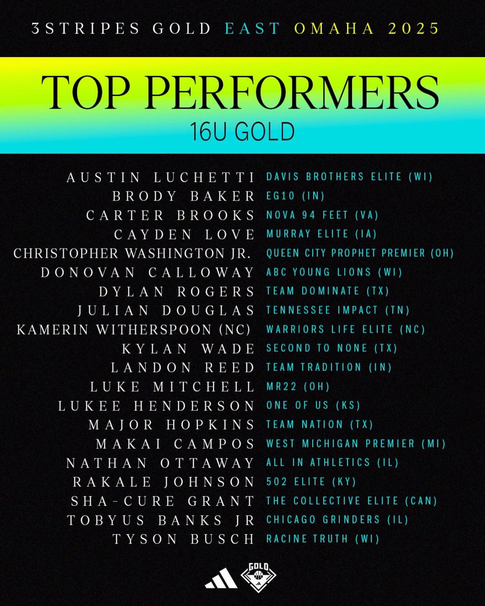 Luke Mitchell (@luke15mitch) on Twitter photo Thank you <a href="/3StripesGOLD/">3Stripes GOLD Basketball</a> for naming me a top performer from this past weekend! Thank you <a href="/3StripesGOLD/">3Stripes GOLD Basketball</a> for naming me a top performer from this past weekend!