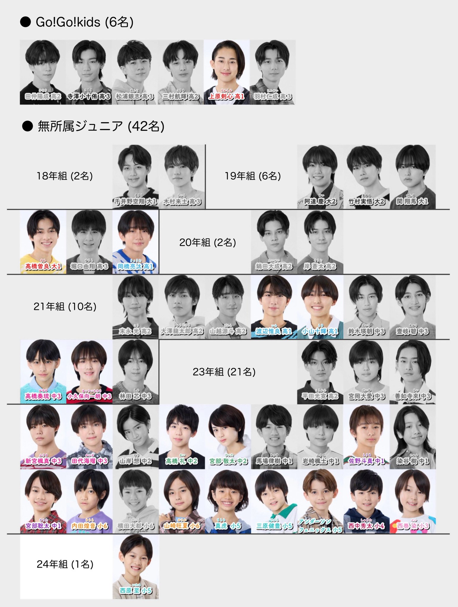 大西風雅 まとめ売り 大西風雅公式写真まとめ売り - メルカリ