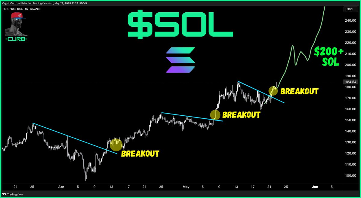 curb.sol tweet media