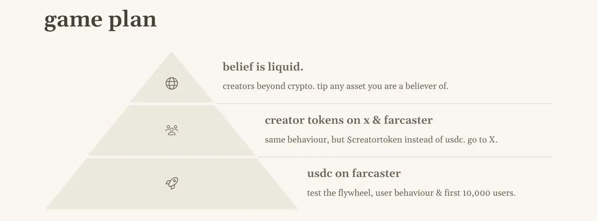 0xLuo (on farcaster) (@0xluo) on Twitter photo Noice 会是下一个 Farcaster 的 DEGEN 时刻吗?
Farcaster 生态 <a href="/noicedotso/">noiceapp.eth</a> 的 token $NOICE 在昨天凌晨通过 Clanker 协议推出之后一路最高已经突破 10M, Farcaster 的互动量也来到了近 60 天的最高值,同样是创作者经济的设计、同样有互相打赏形式、同样开始为 Farcaster Noice 会是下一个 Farcaster 的 DEGEN 时刻吗?
Farcaster 生态 <a href="/noicedotso/">noiceapp.eth</a> 的 token $NOICE 在昨天凌晨通过 Clanker 协议推出之后一路最高已经突破 10M, Farcaster 的互动量也来到了近 60 天的最高值,同样是创作者经济的设计、同样有互相打赏形式、同样开始为 Farcaster