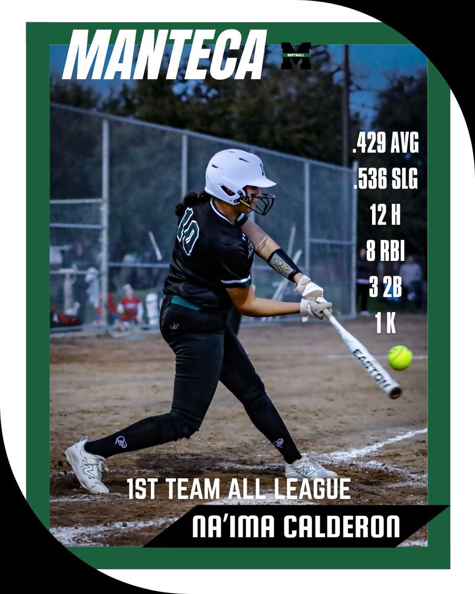 FIRST TEAM ALL LEAGUE! 🥎 

Congrats, Nemo!

Overall Stats:

.344 AVG
21 Hits
15 RBI
4 2B

*numbers on graphics are VOL stats only

📸: Joe Avelar 

#BornABuffalo
