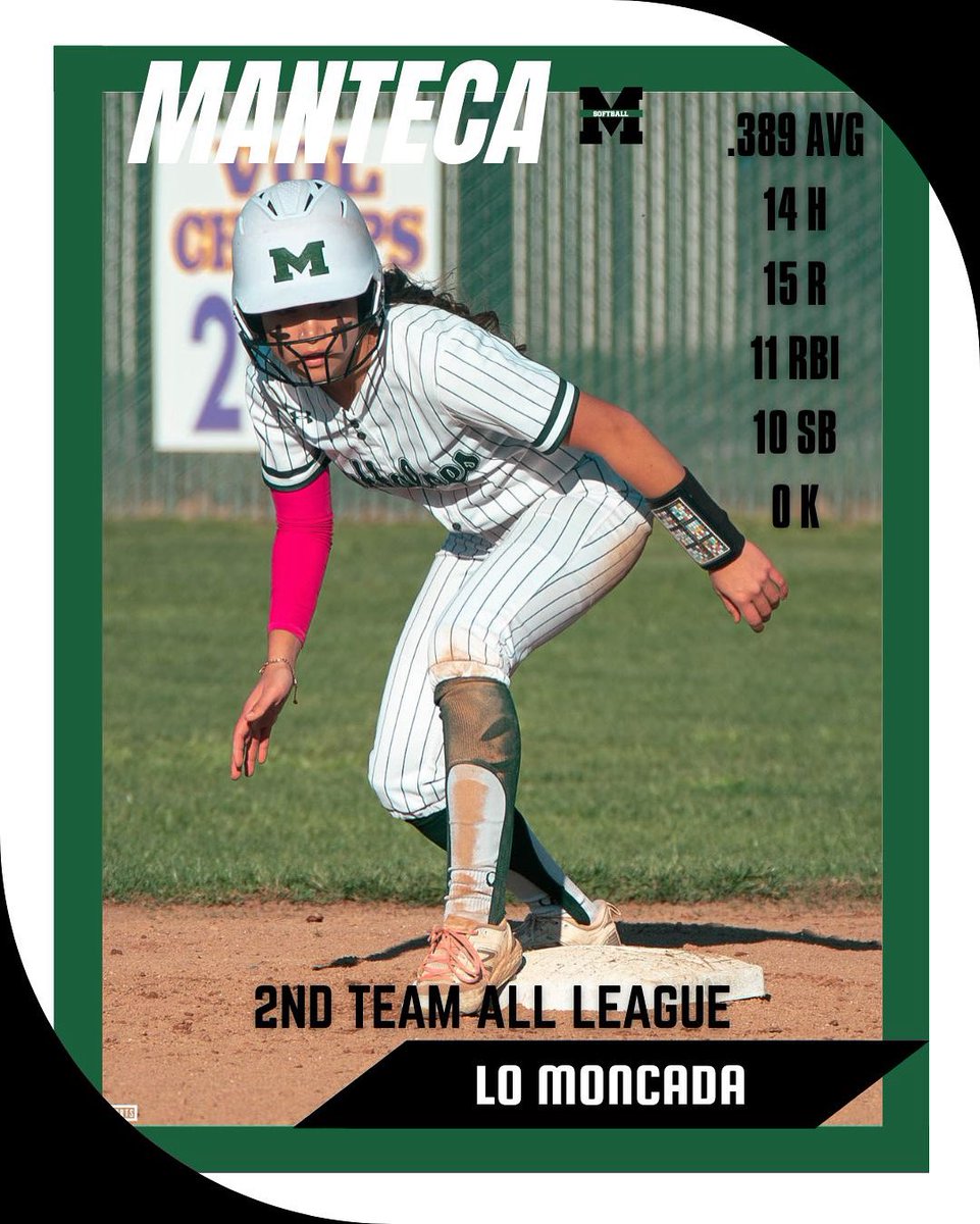 SECOND TEAM ALL LEAGUE! 🥎 

Congrats, Lo!

Overall Stats:

.371 AVG
33 H
31 R
21 RBI
12 2B
18 SB
4 K

1.000 FP%

*numbers on graphics are VOL stats only

📸: <a href="/DamSportss/">DamSports</a> 

#BornABuffalo