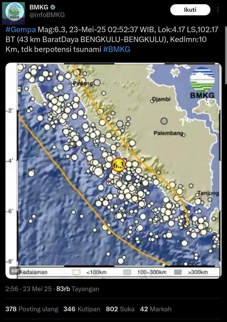 Gais. Ini serius gempa di Bengkulu 6.3 SR ga trending? 💚