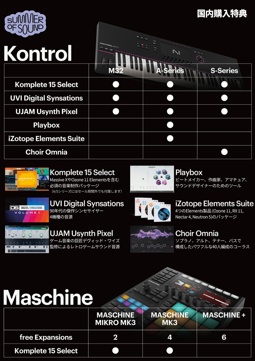 NI_News_JP's tweet photo. Komplete 15へのUPD/UPG対応価格表、
そしてハードウェアコントローラー各種特典表をご用意しました。
Kompleteは半額に加えて、全てのグレードに国内限定特典ソフトウェアが���供されます。

詳細はこちら
https://t.co/BHDJaME8Pf https://t.co/vzj2Gr8Xpm